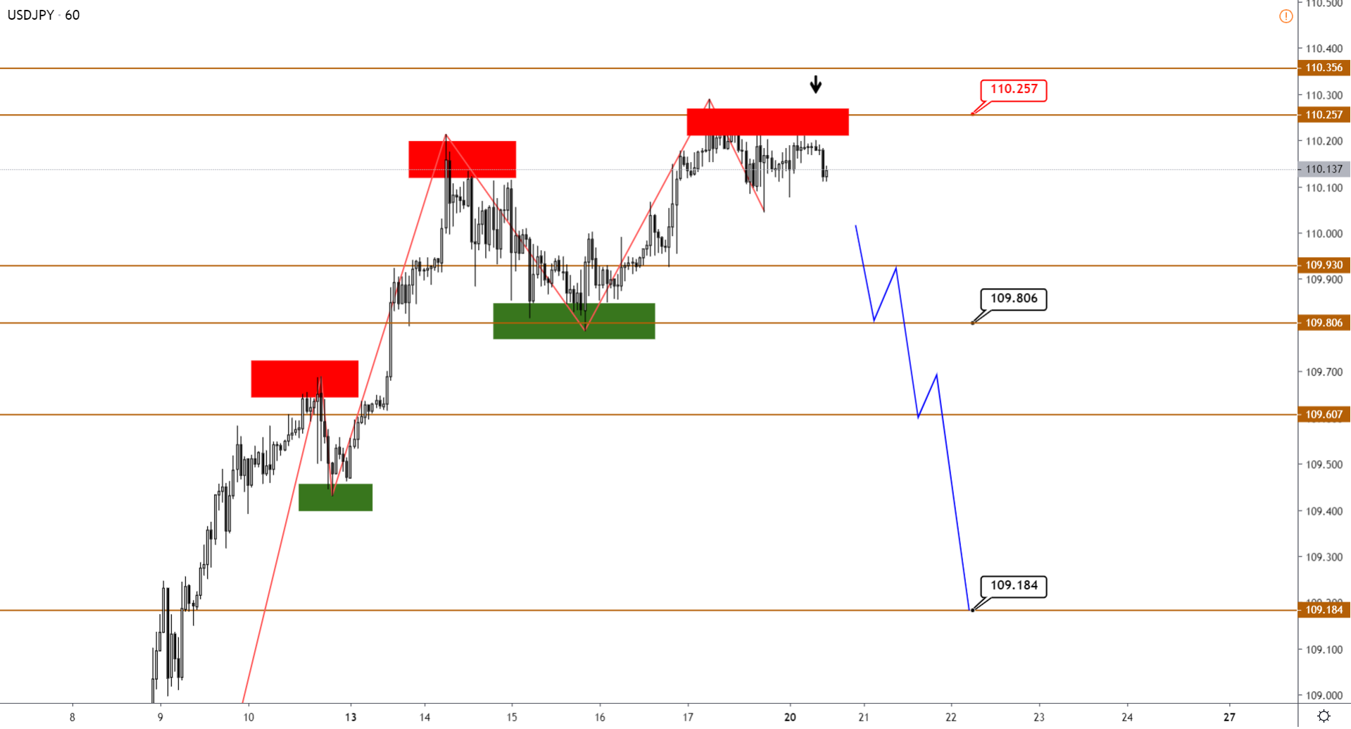 USDJPY-H1-12.png