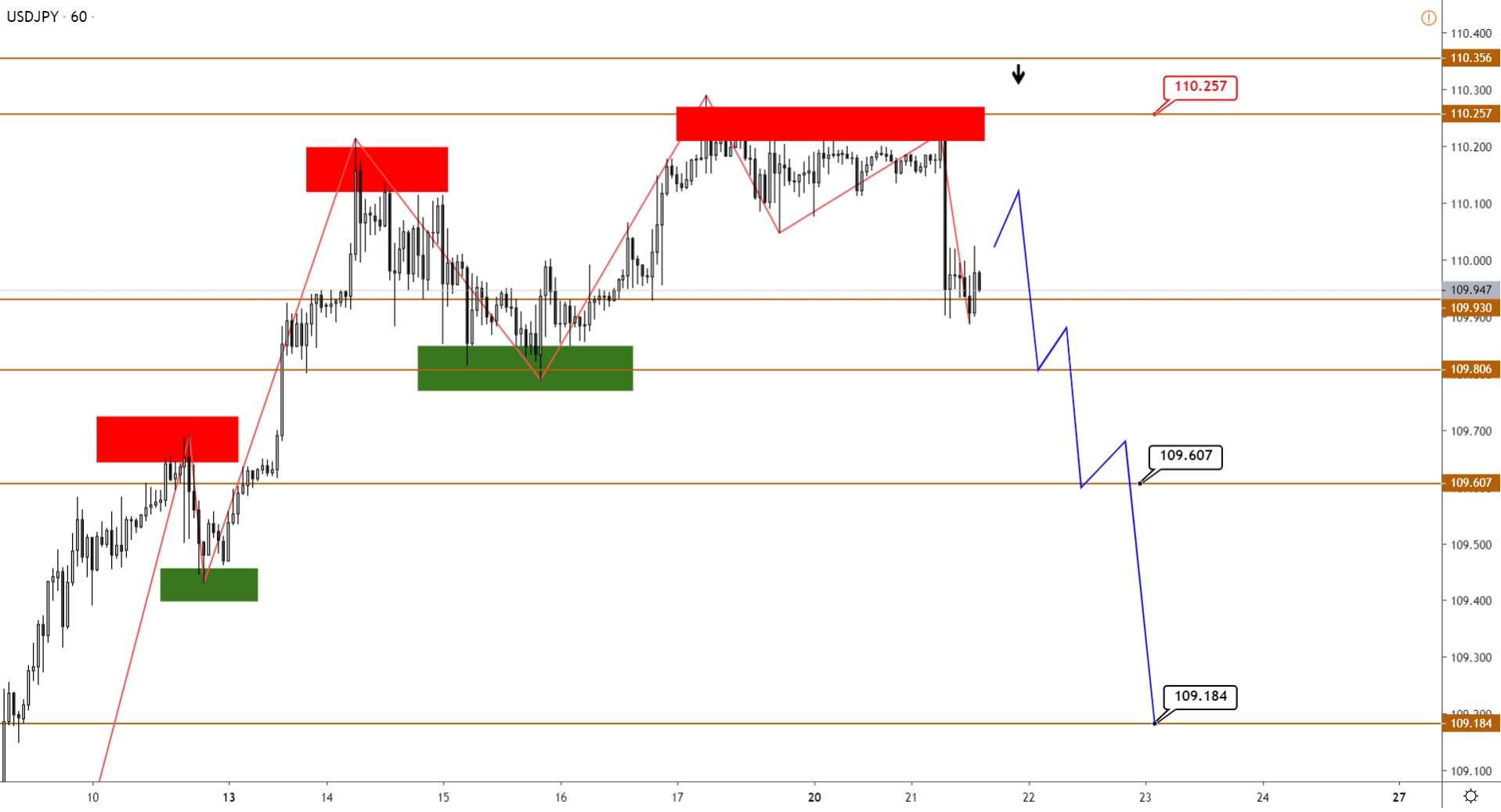 USDJPY-H1-13.png