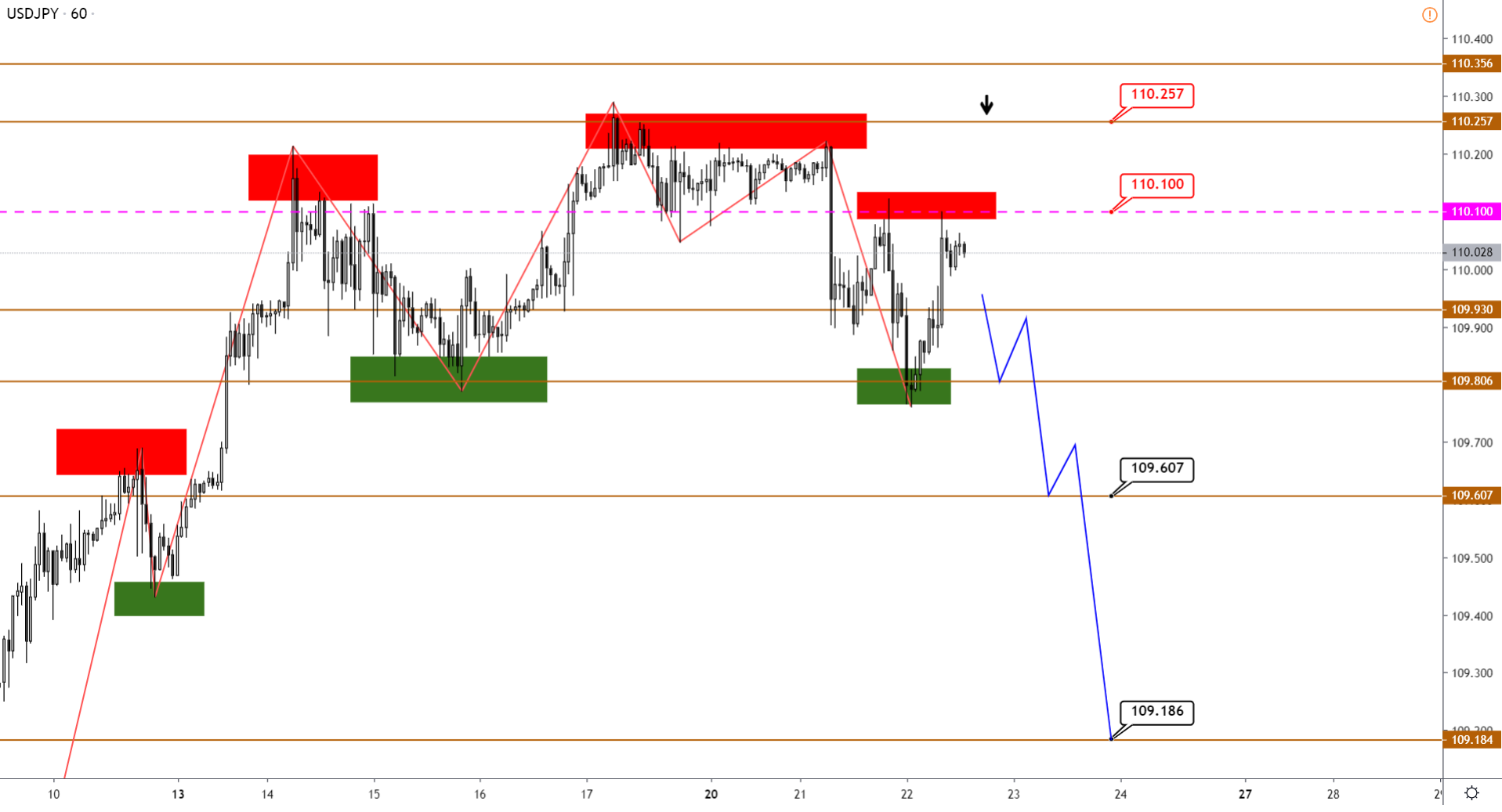 USDJPY-H1-14.png