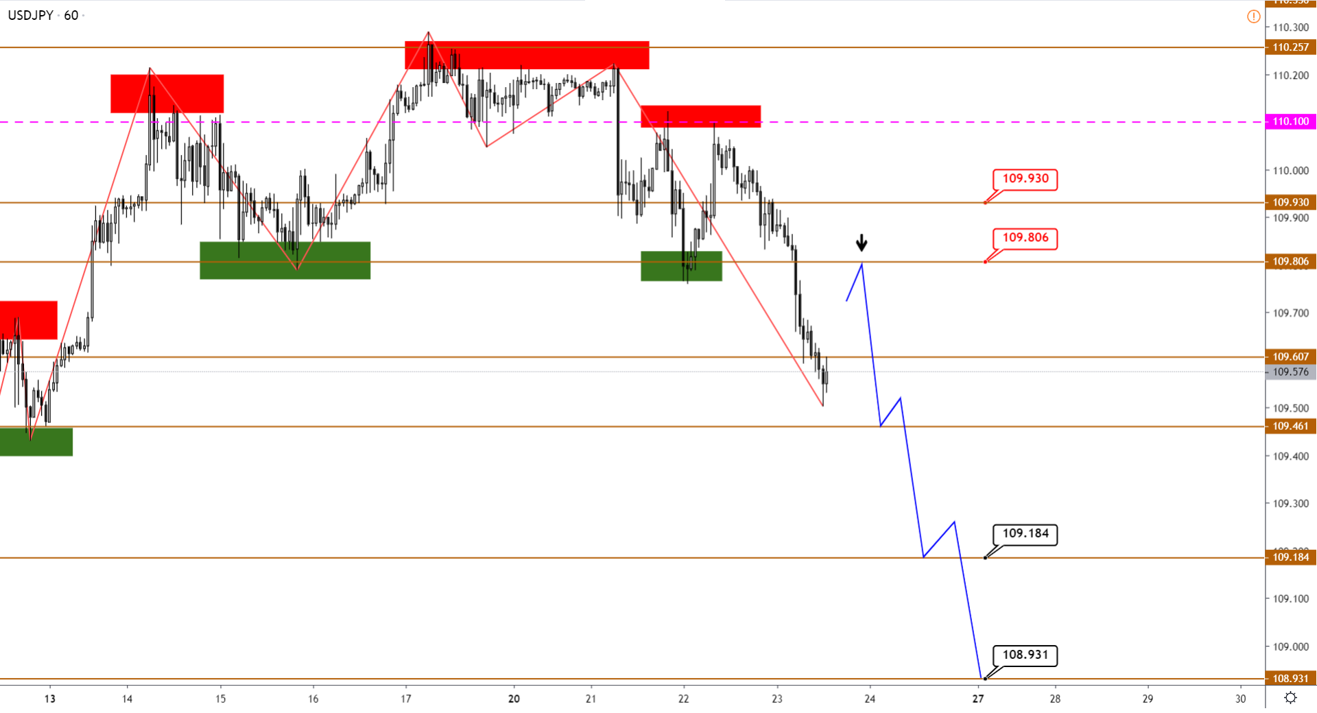 USDJPY-H1-15.png