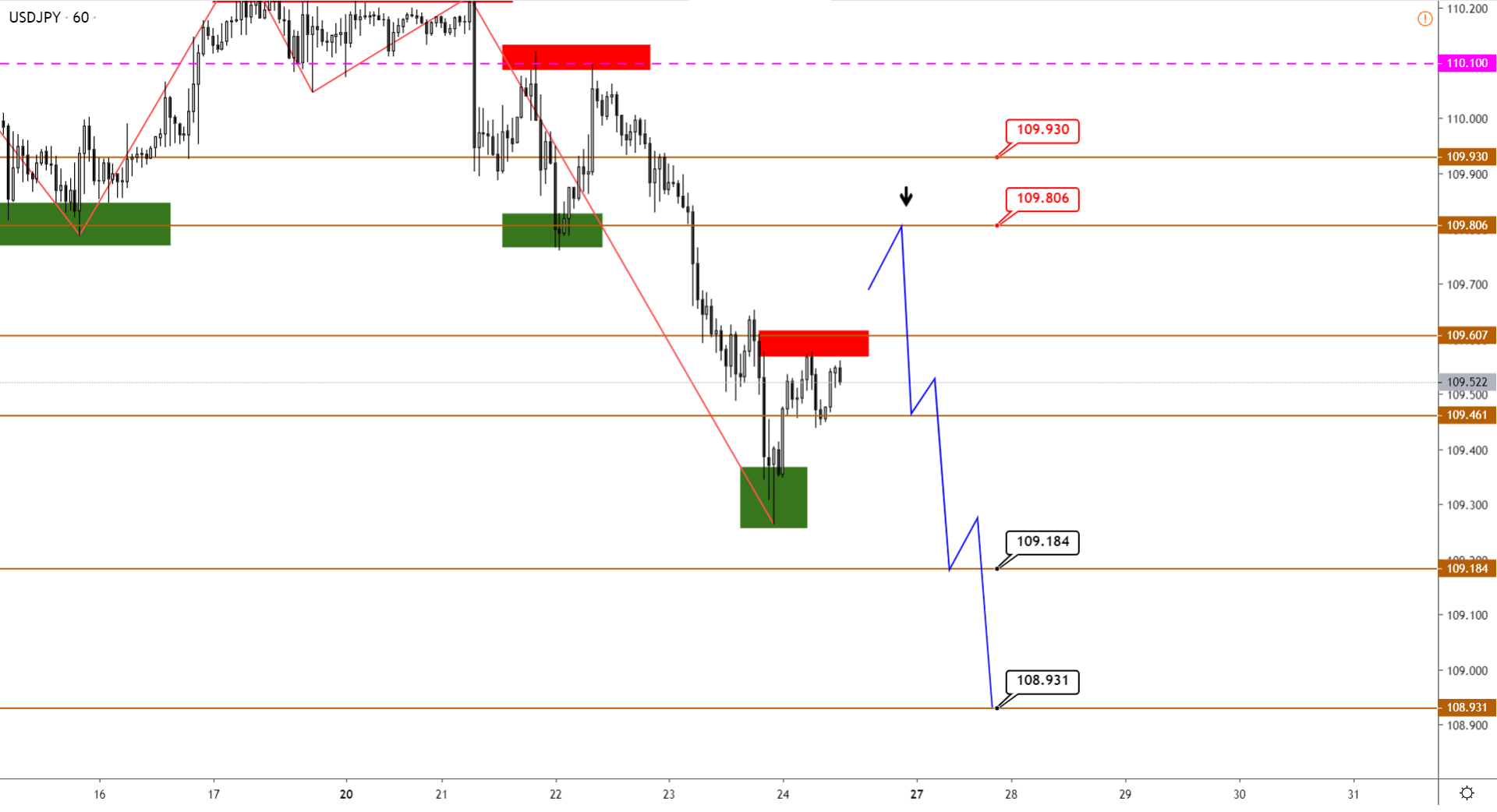 USDJPY-H1-16.png