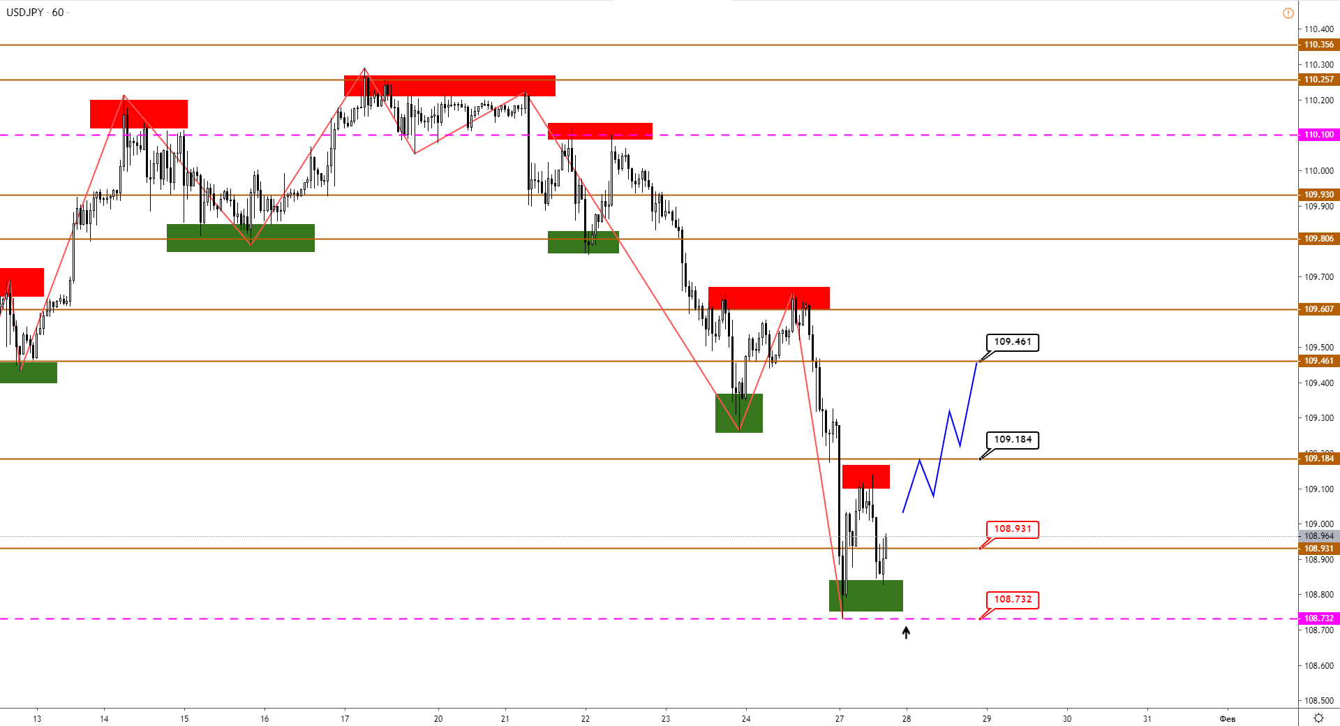 USDJPY-H1-17.png