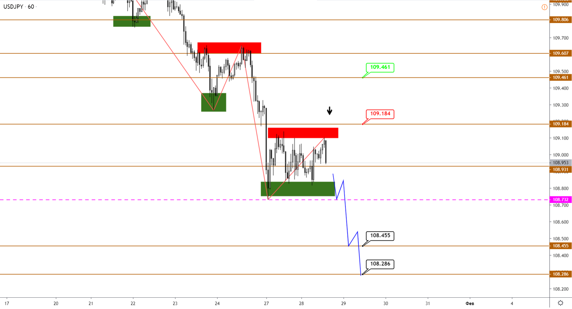 USDJPY-H1-18.png