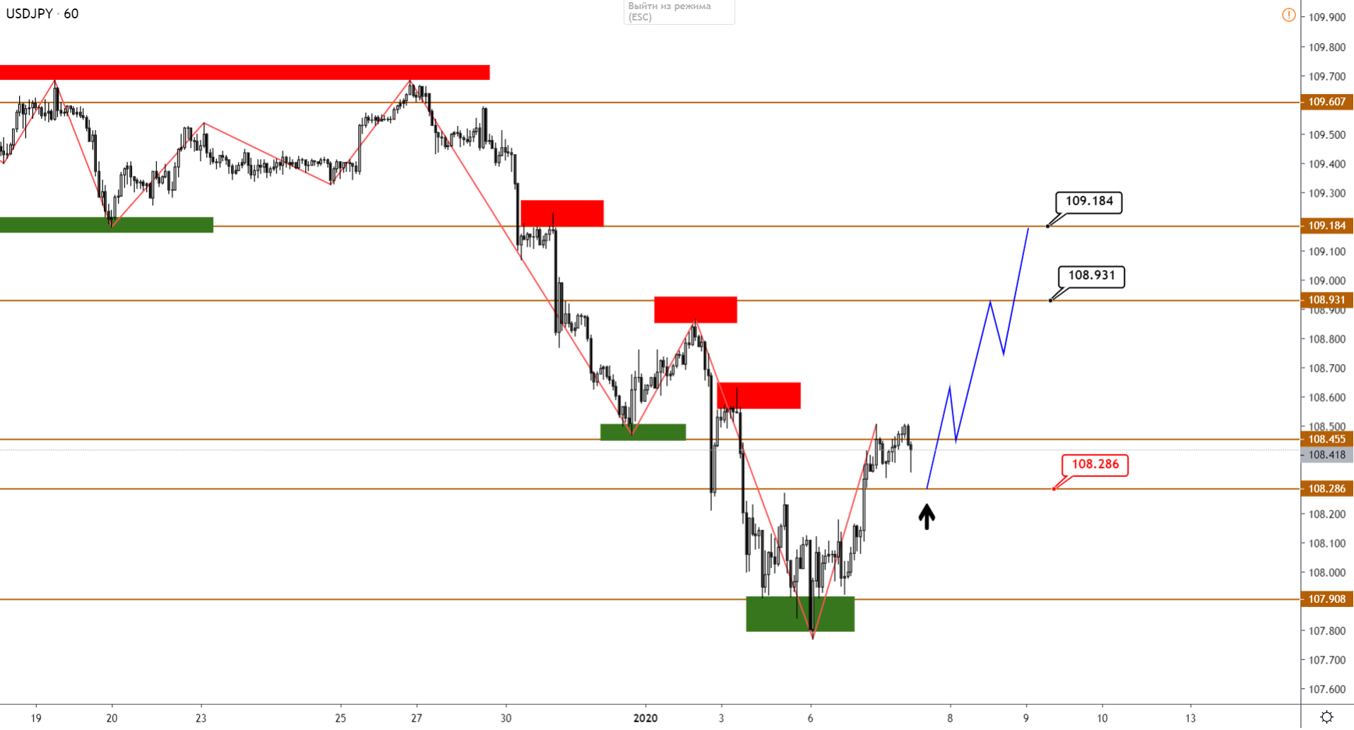 USDJPY-H1-3.png