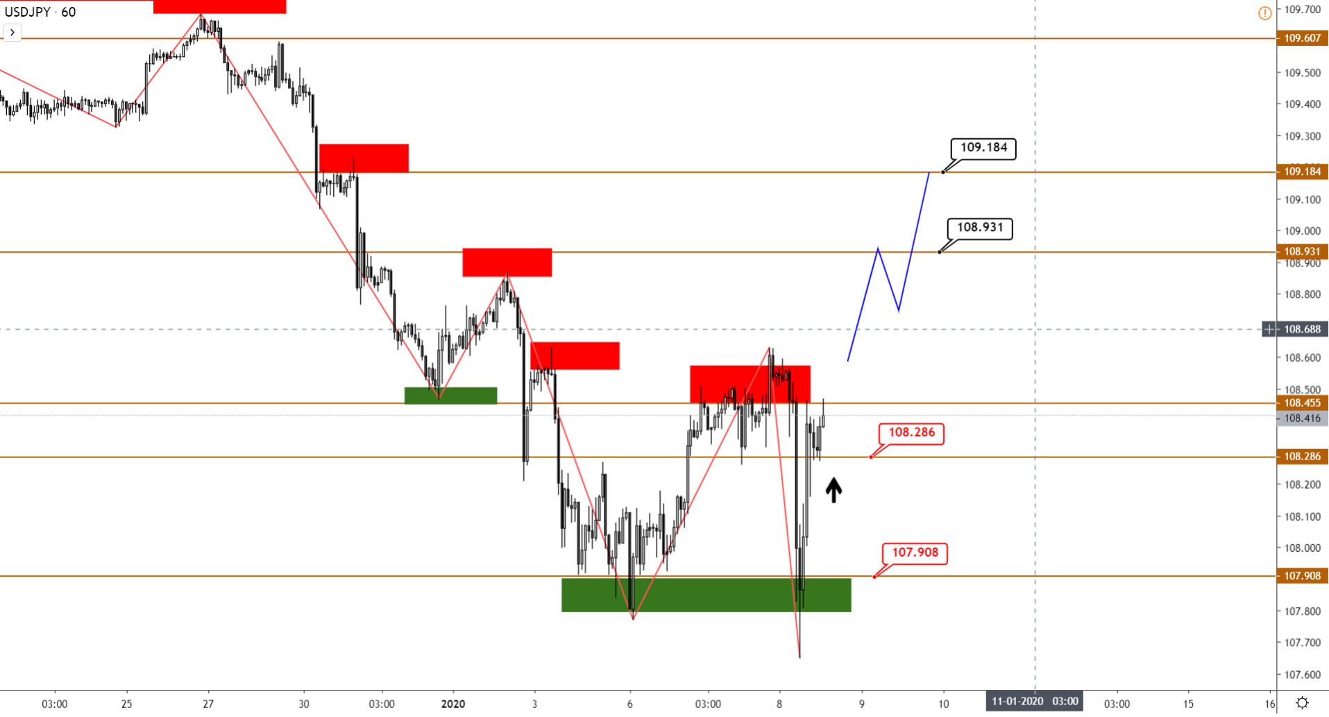 USDJPY-H1-4.png