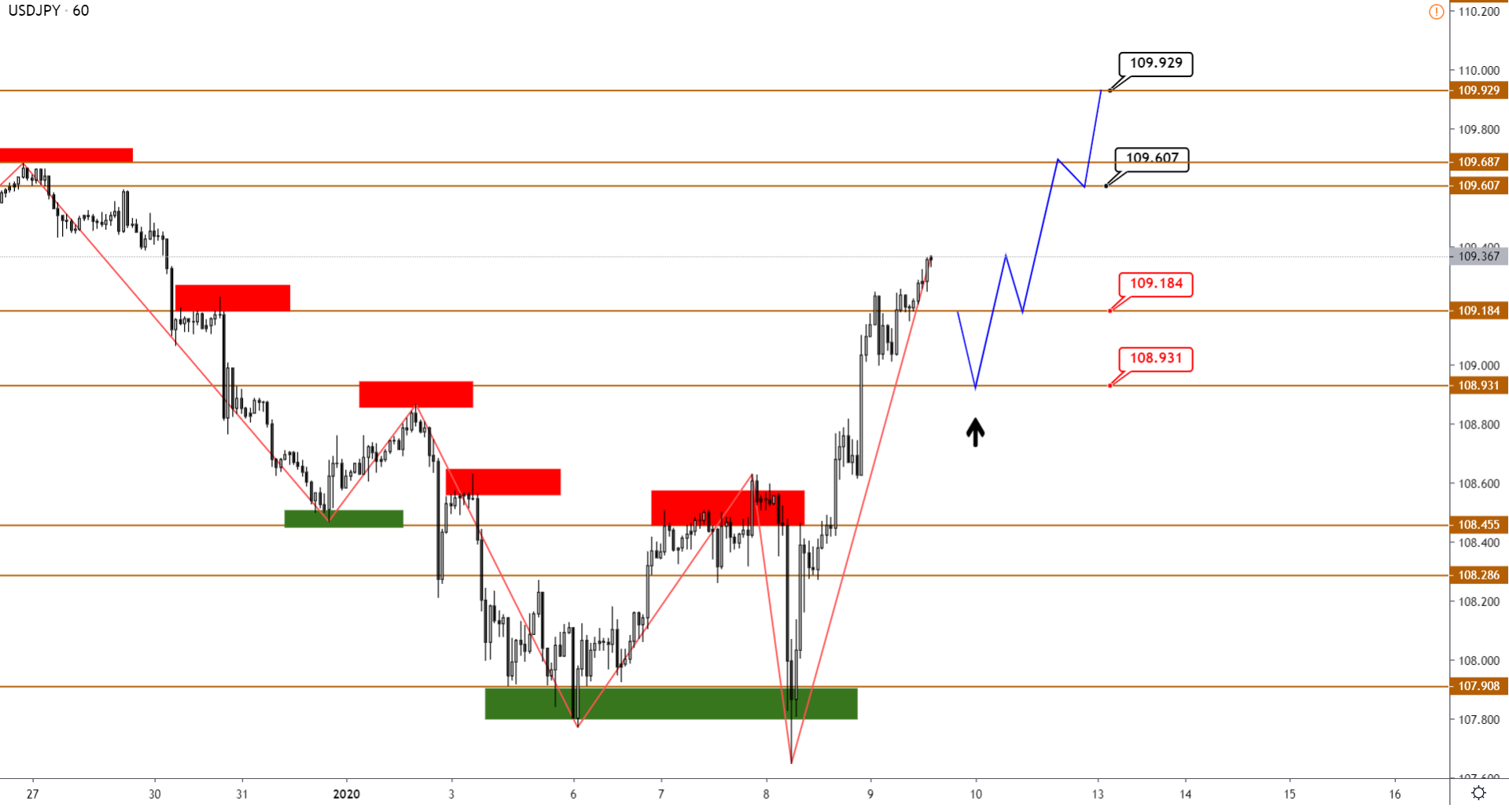 USDJPY-H1-5.png