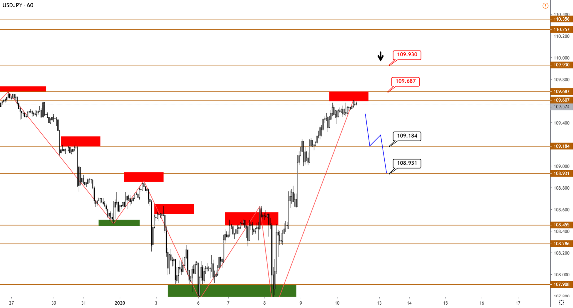 USDJPY-H1-6.png