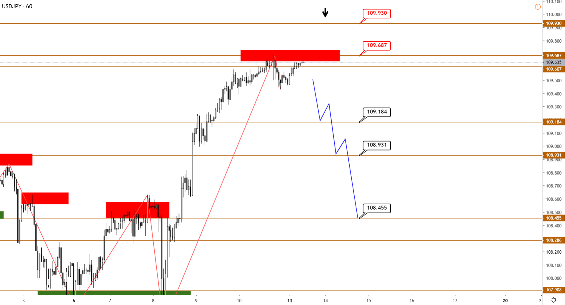 USDJPY-H1-7.png