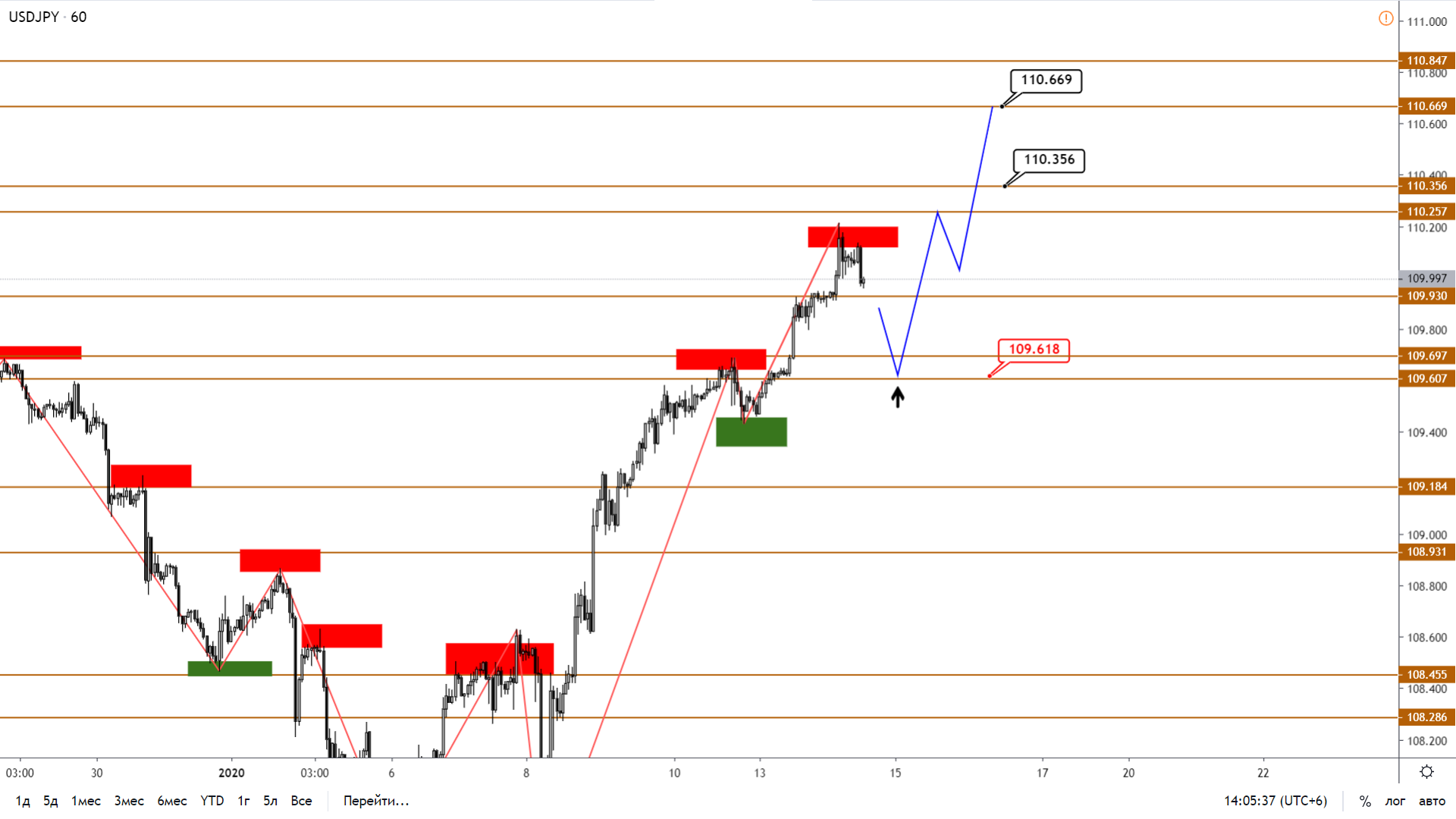 USDJPY-H1-8.png