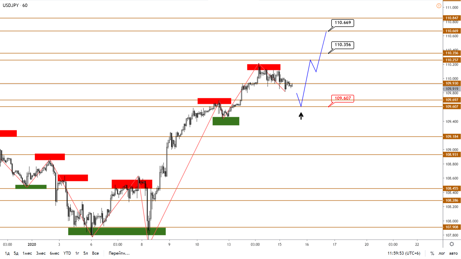 USDJPY-H1-9.png