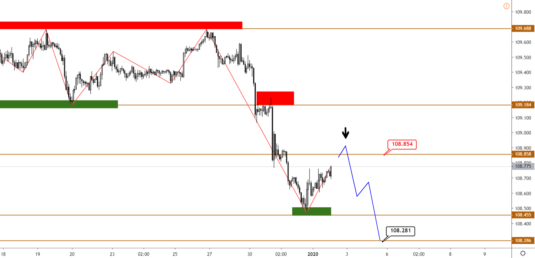 USDJPY-H1.png