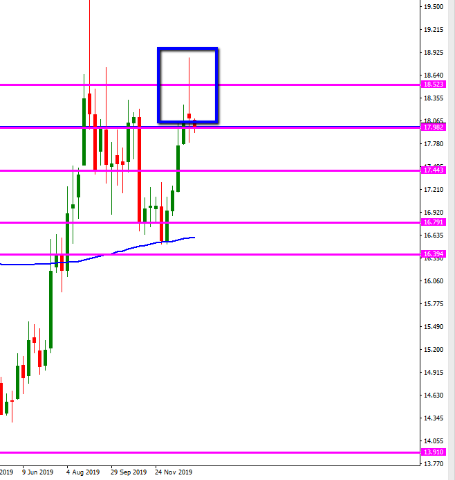 cola_de_techo_XAG_USD_semanal.png