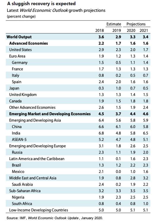 imf_table_tickmill_21012020.jpg