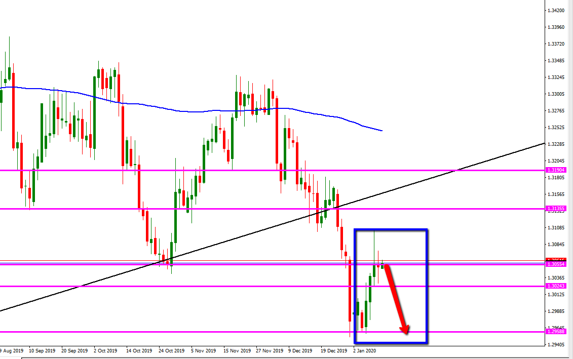 maximo_menor_usd_cad_diario.png