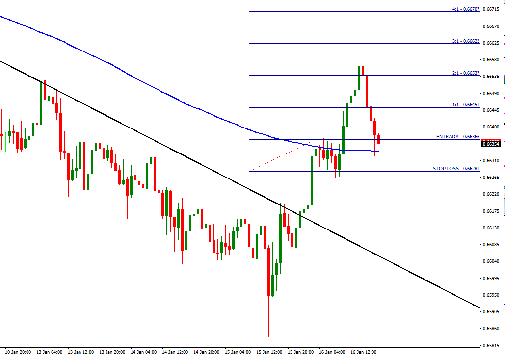 nzd_usd_h1_fibo.png