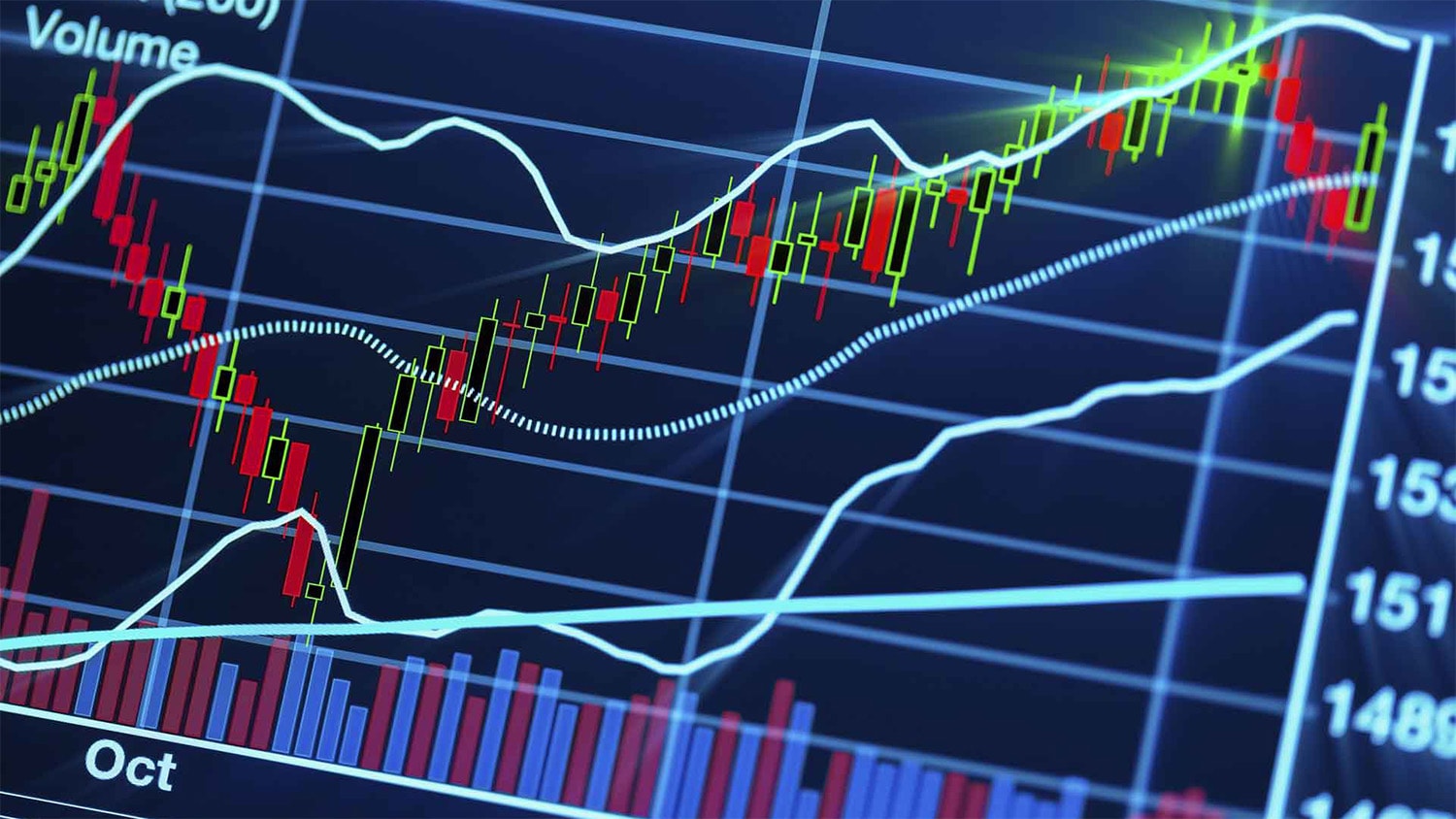 Revisión De Operación Alcista Para Nzd/usd