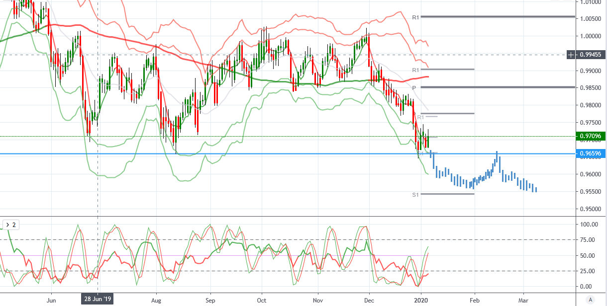Us-iran Tensions Erupt: Market Impact