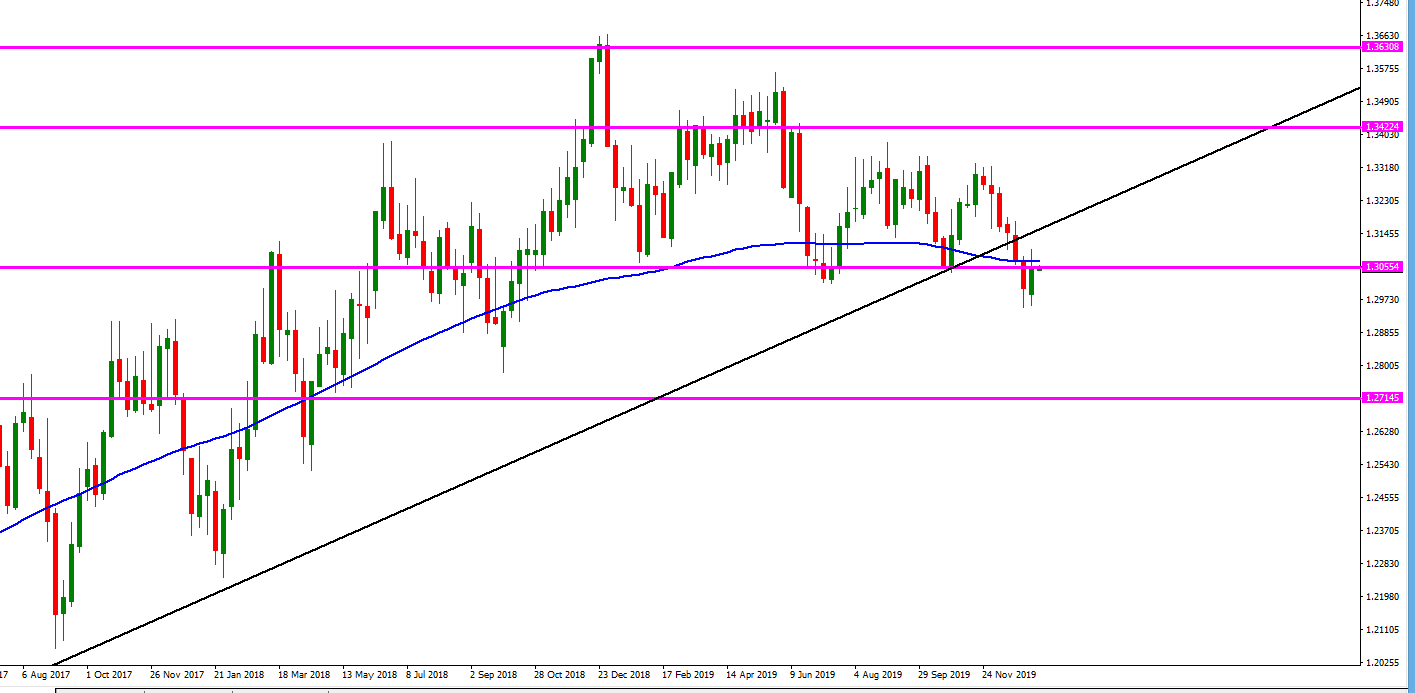 usd_cad_cambio_tendencia_semanal.png