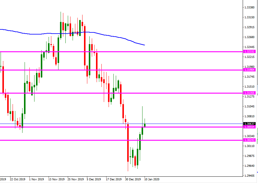 usd_cad_nominas_no_agricolas.png