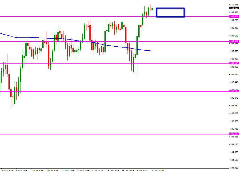 usd_jpy_marco_diario_operacion.png