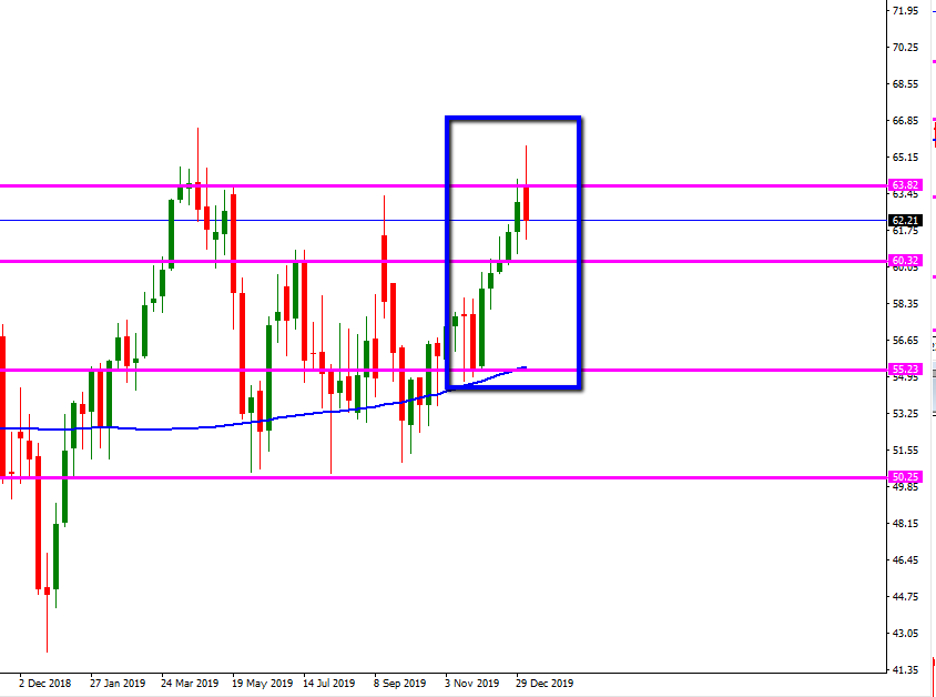 wti_iran_W-1.png