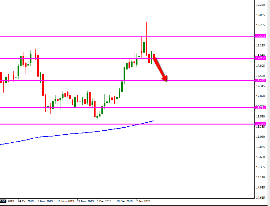 xag_usd_diario.png