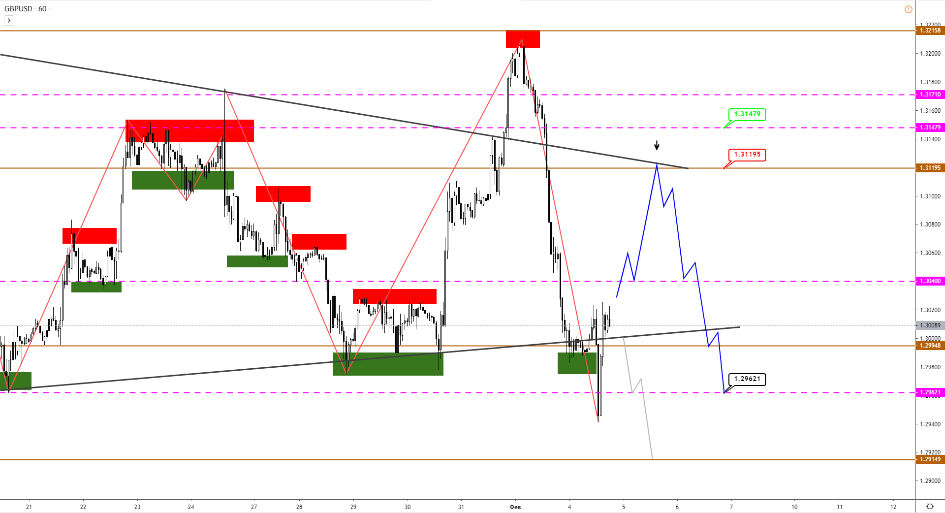 2-GBPUSD-H1-1.png