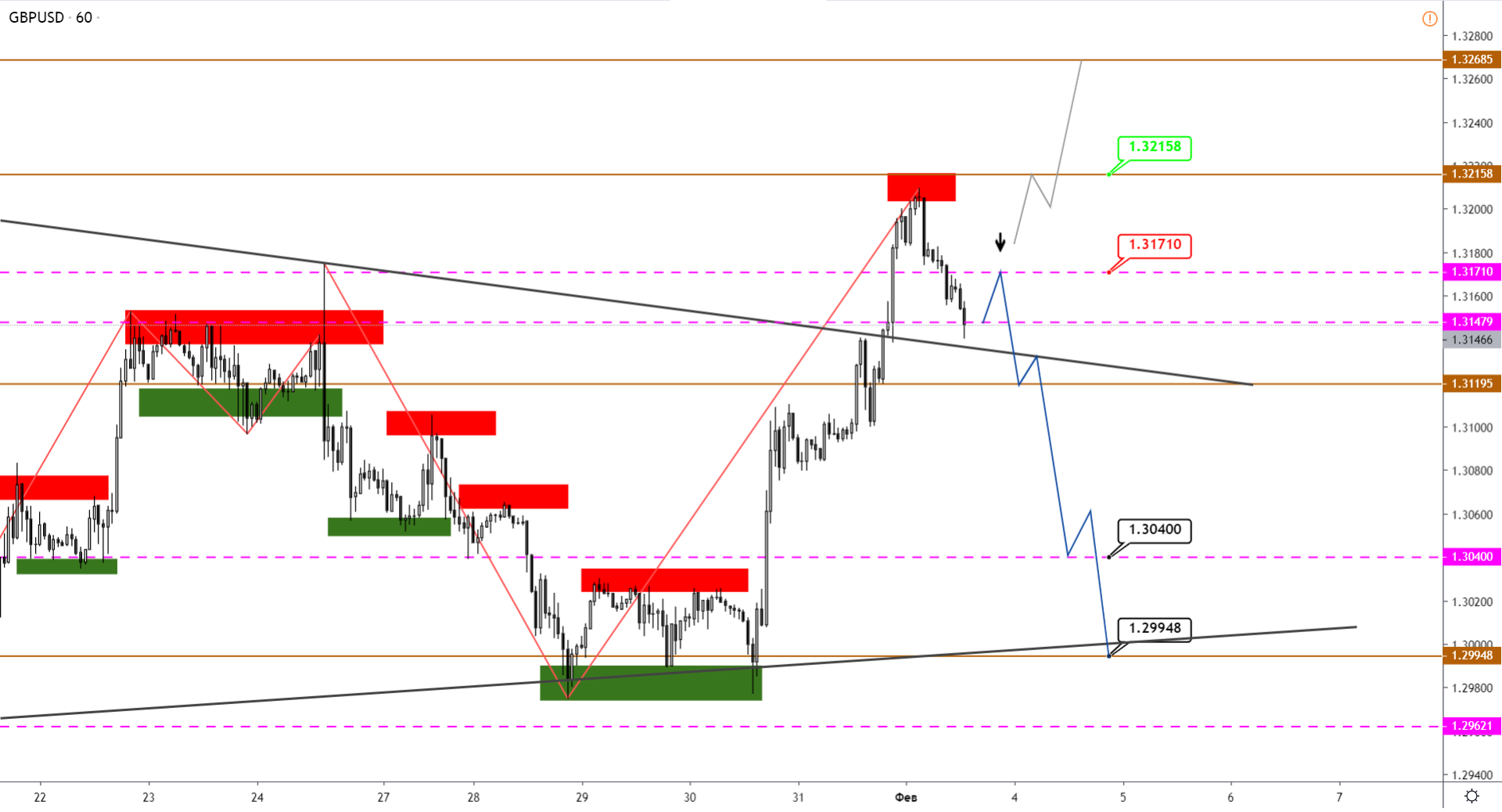 2-GBPUSD-H1.png
