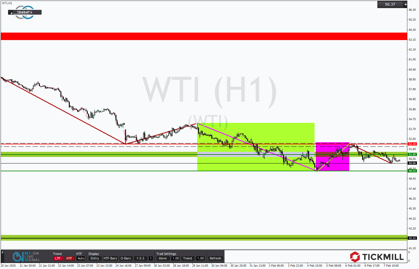 2020.02.09_WTIDaily.png