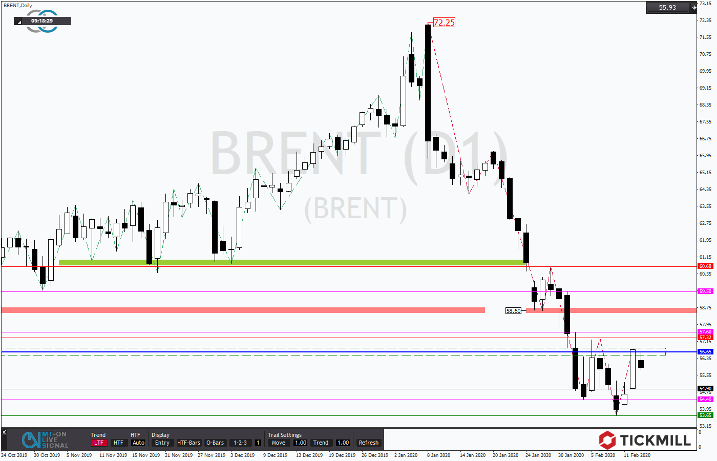2020.02.13_BRENTDaily.png