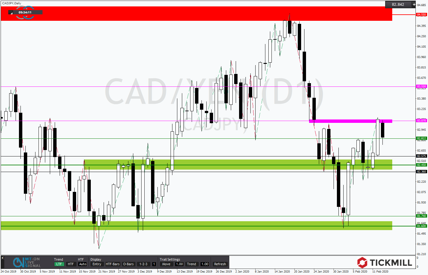 2020.02.13_CADJPYDaily1.png