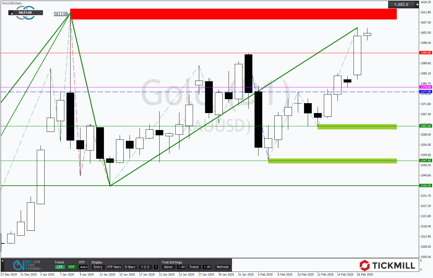2020.02.19_XAUUSDDaily.png