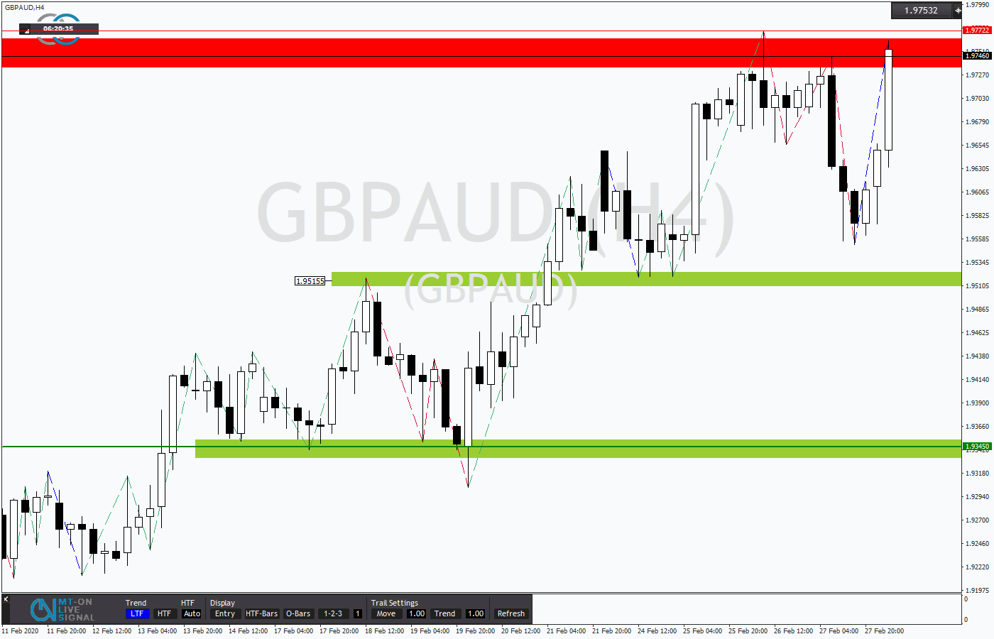 2020.02.28_GBPAUDDaily.png