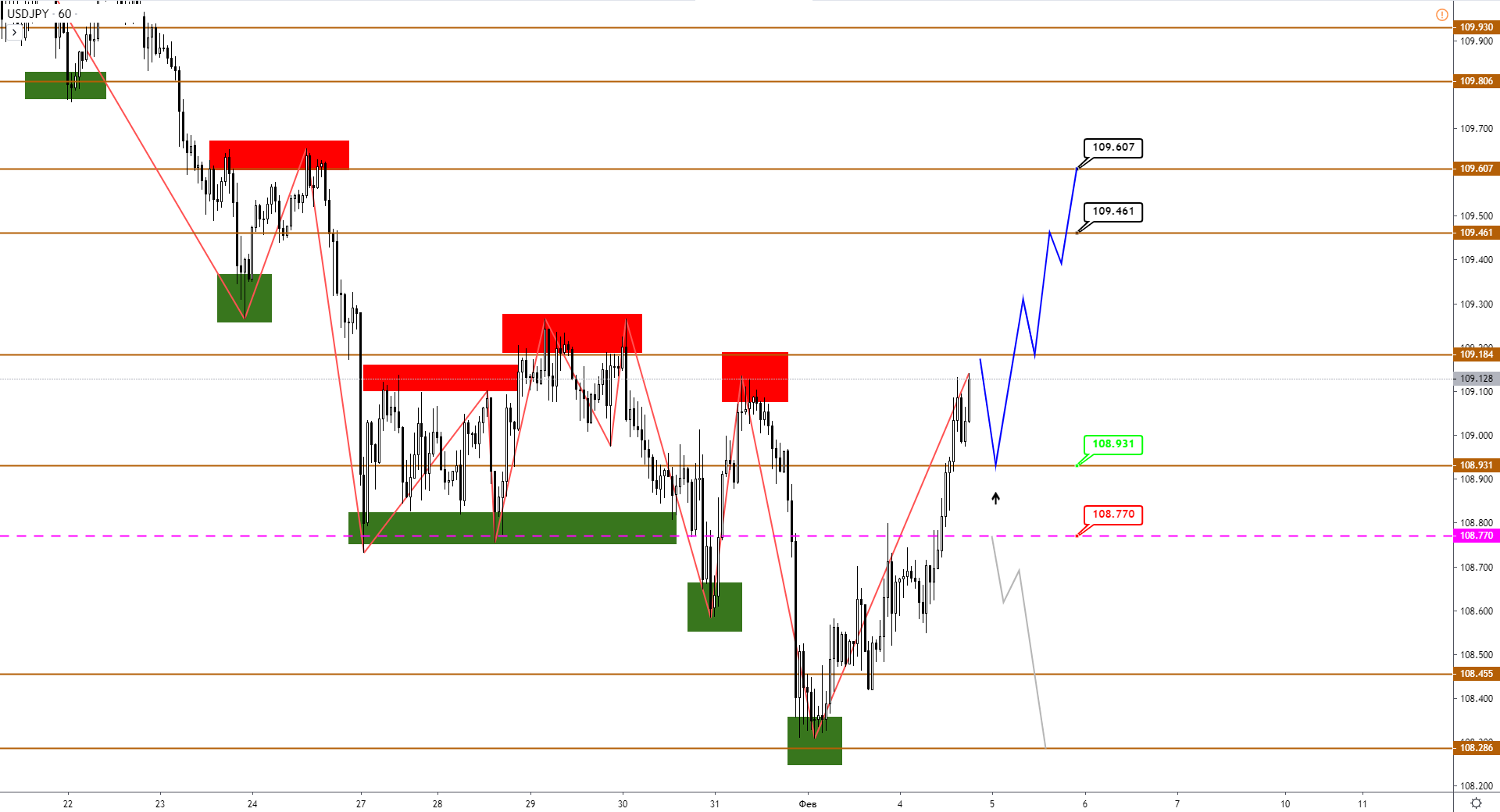 3-USDJPY-H1-1.png