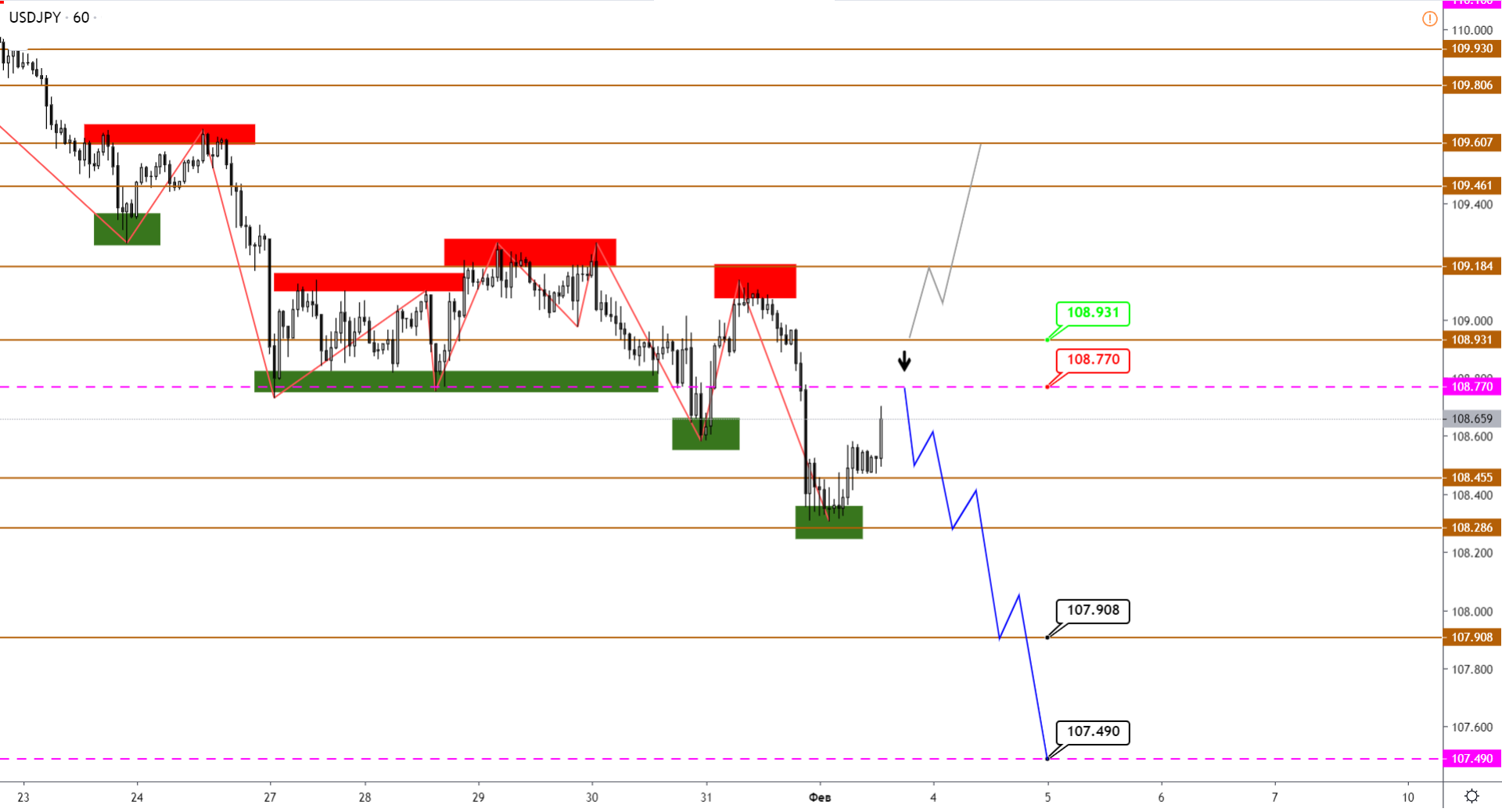 3-USDJPY-H1.png