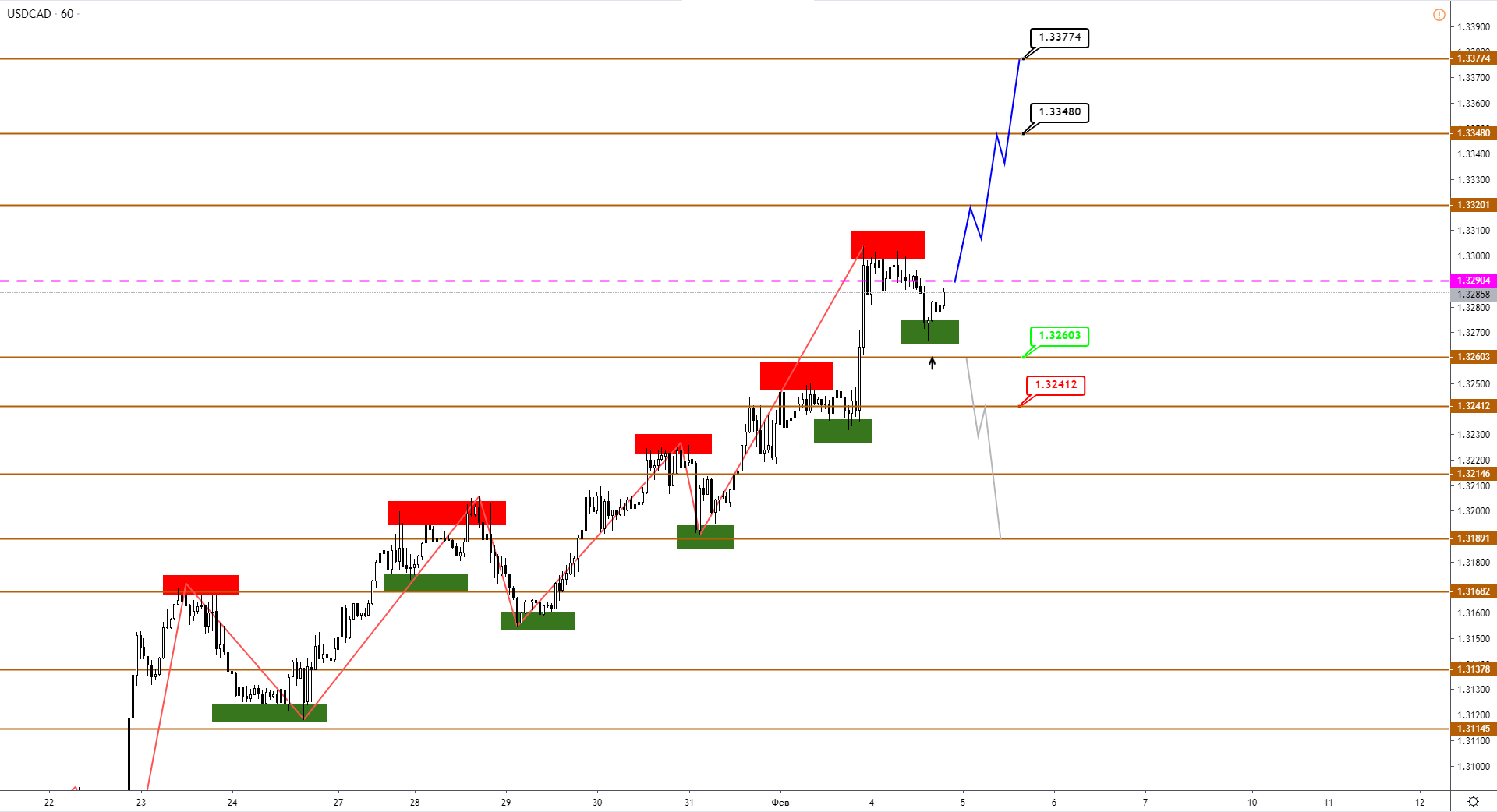 4-USDCAD-H1-1.png