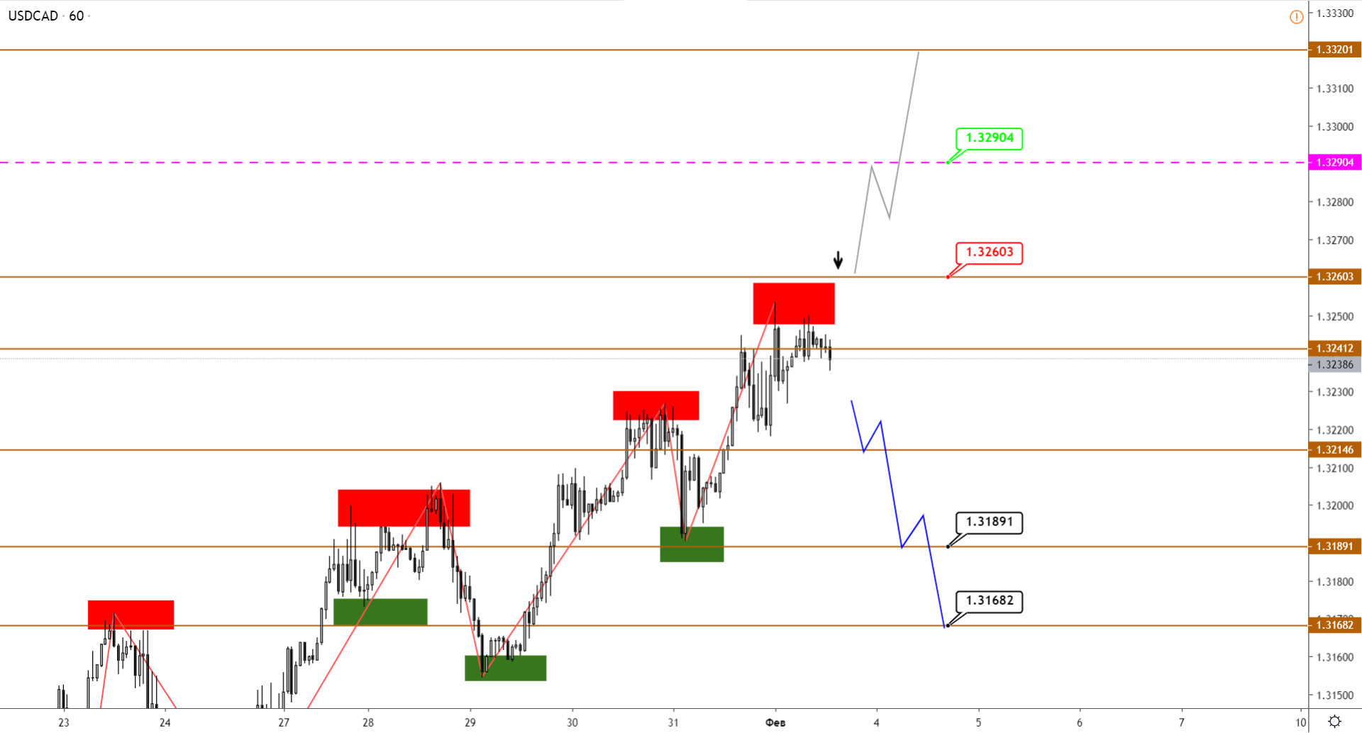 4-USDCAD-H1.png