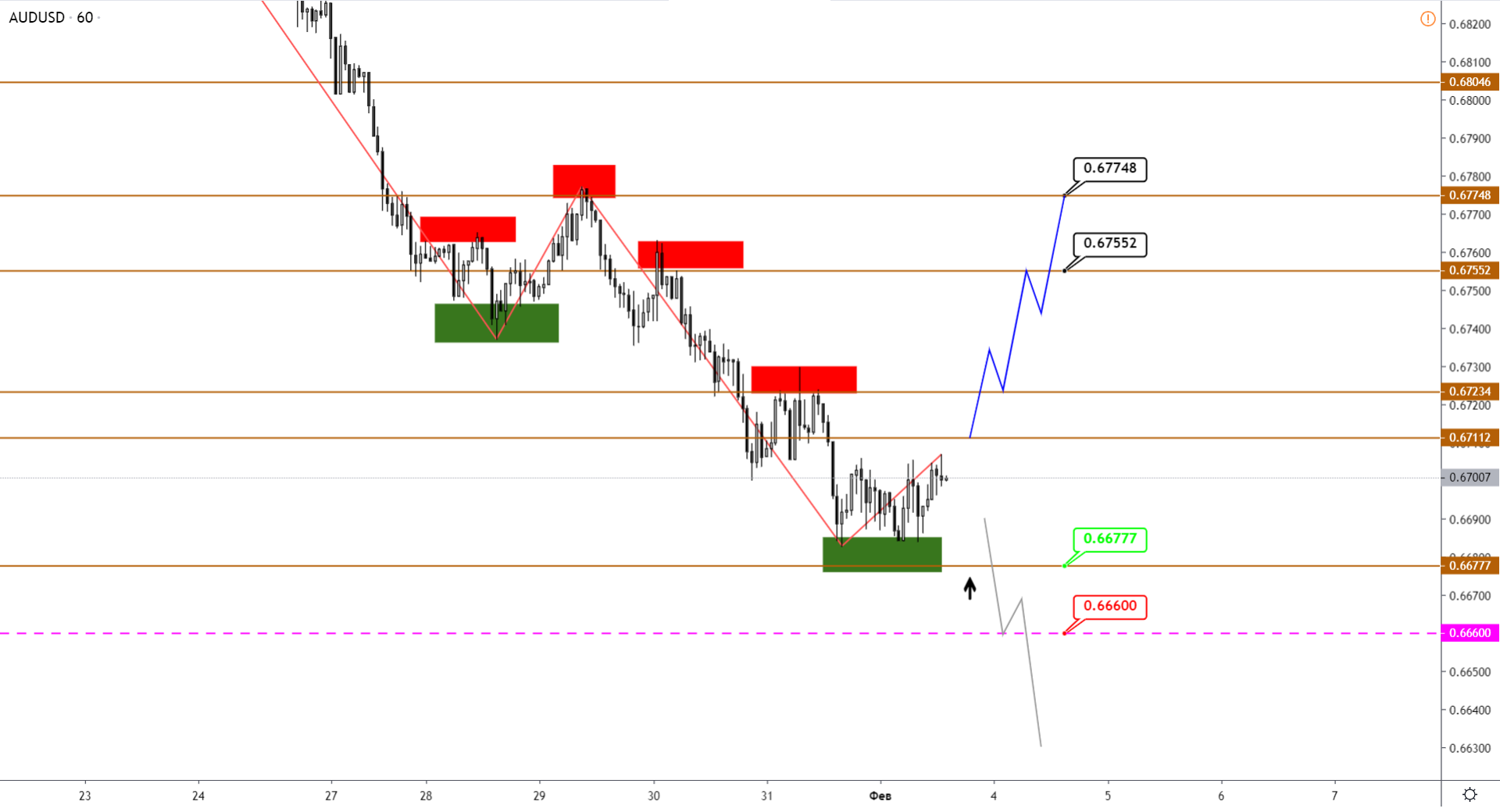 5-AUDUSD-H1-1.png