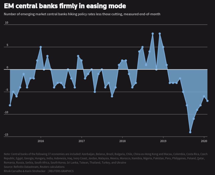 EM_central_banks_tickmill_03022020.jpg