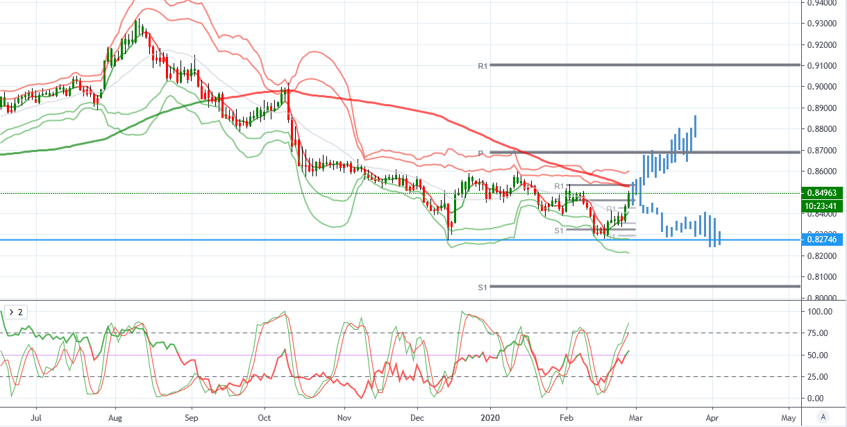EURGBP-2.png