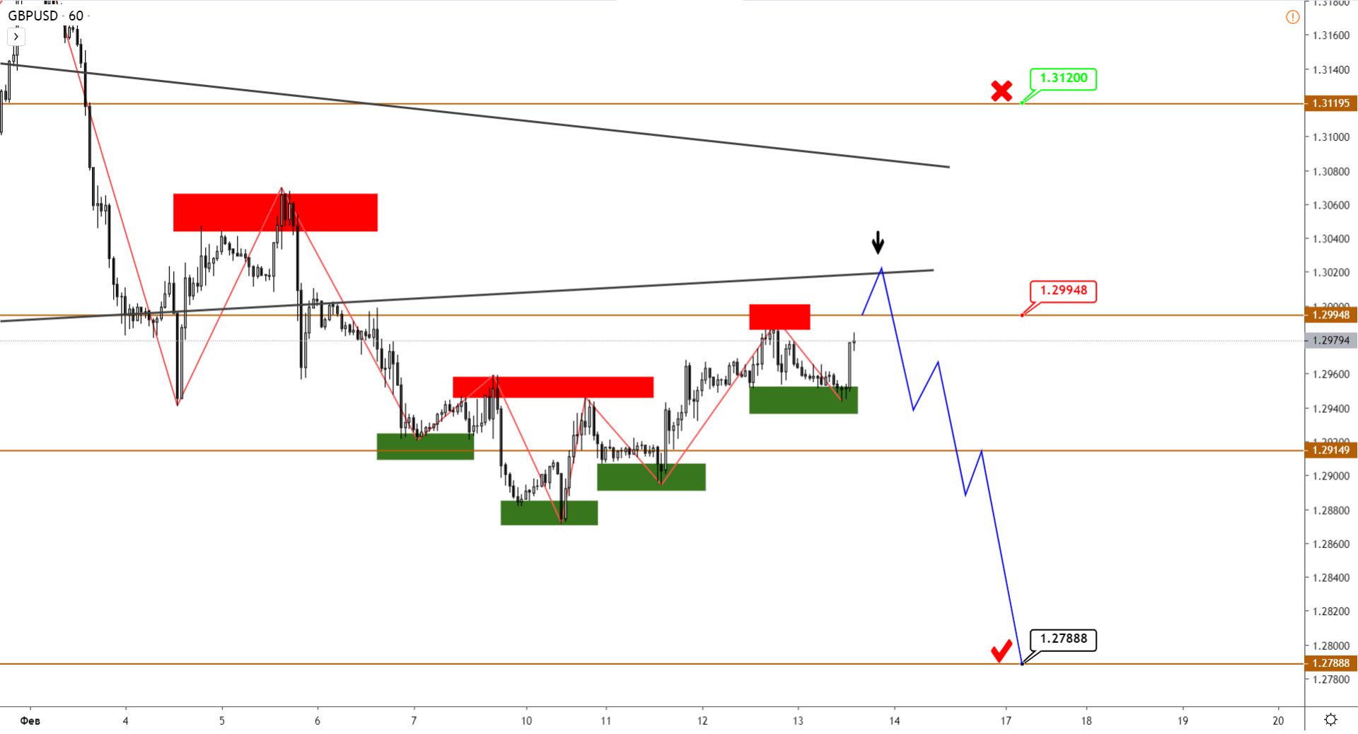 GBP Пошел На Ретест, JPY Готовится К Снижению, А Нефть, Похоже, Разворачивается К Росту