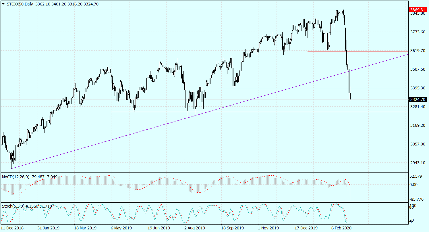 STOXX50Daily_28022020.png
