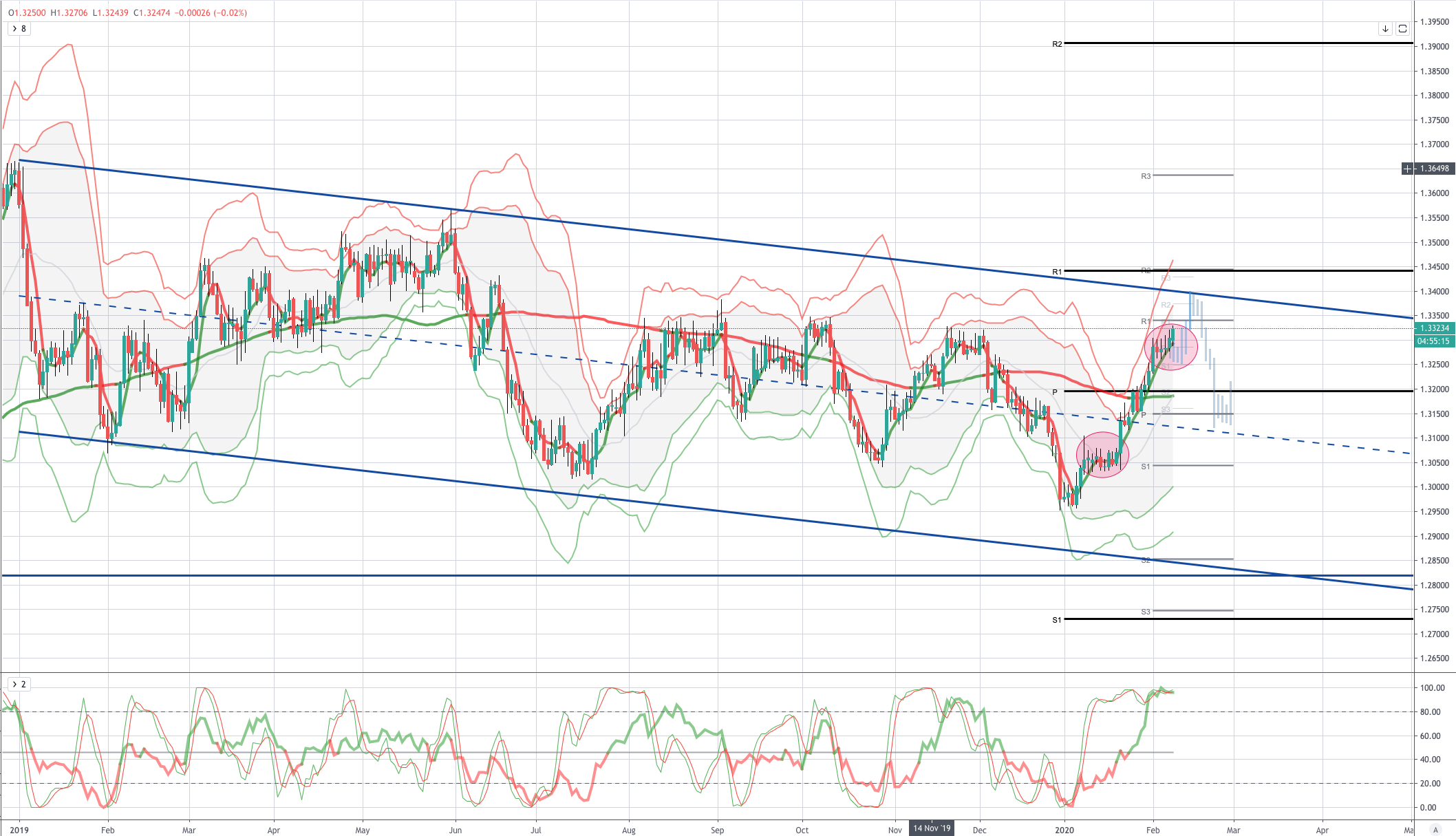USDCAD 图标分析