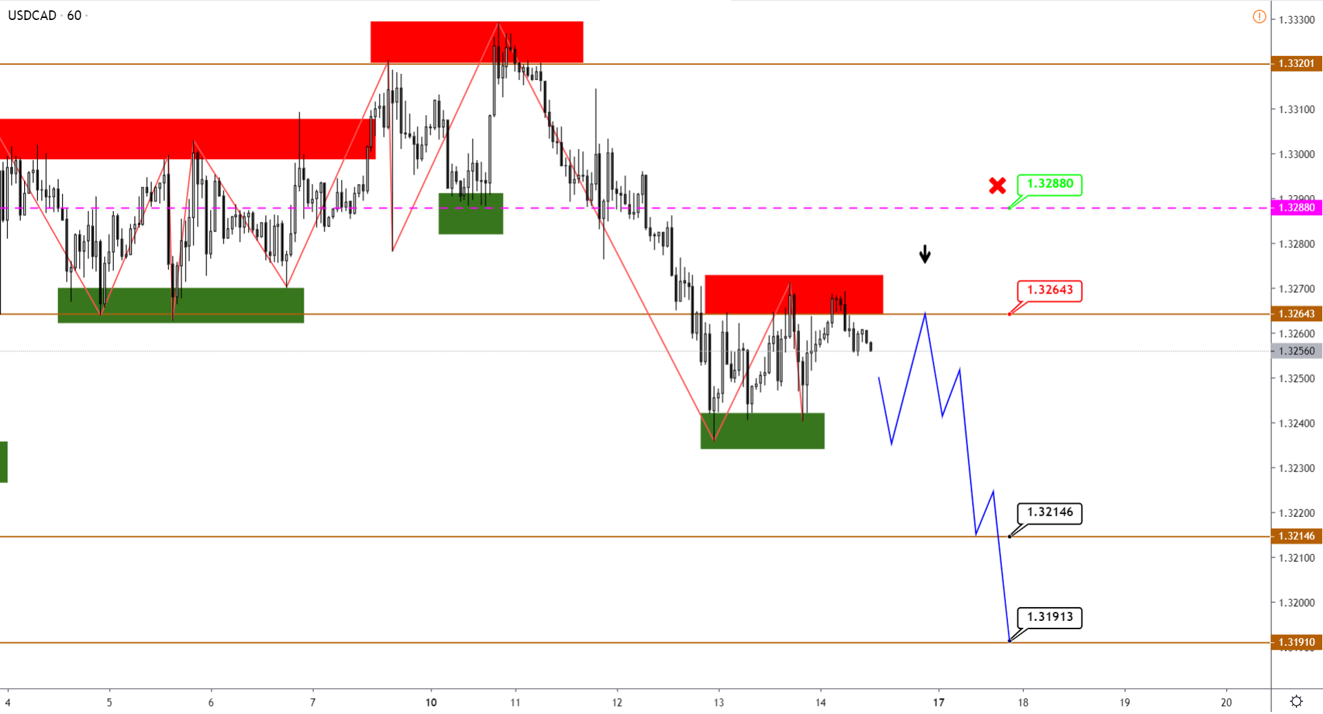 USDCAD-H1-1.png