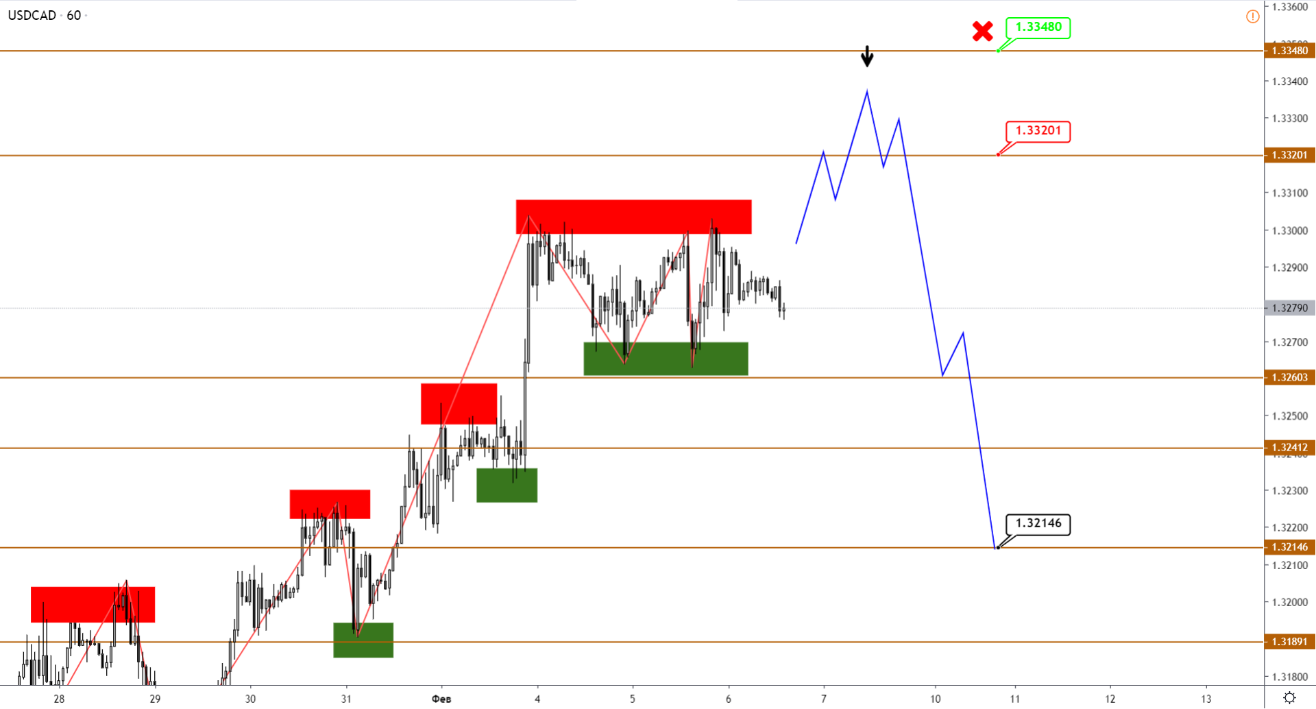 USDCAD.png