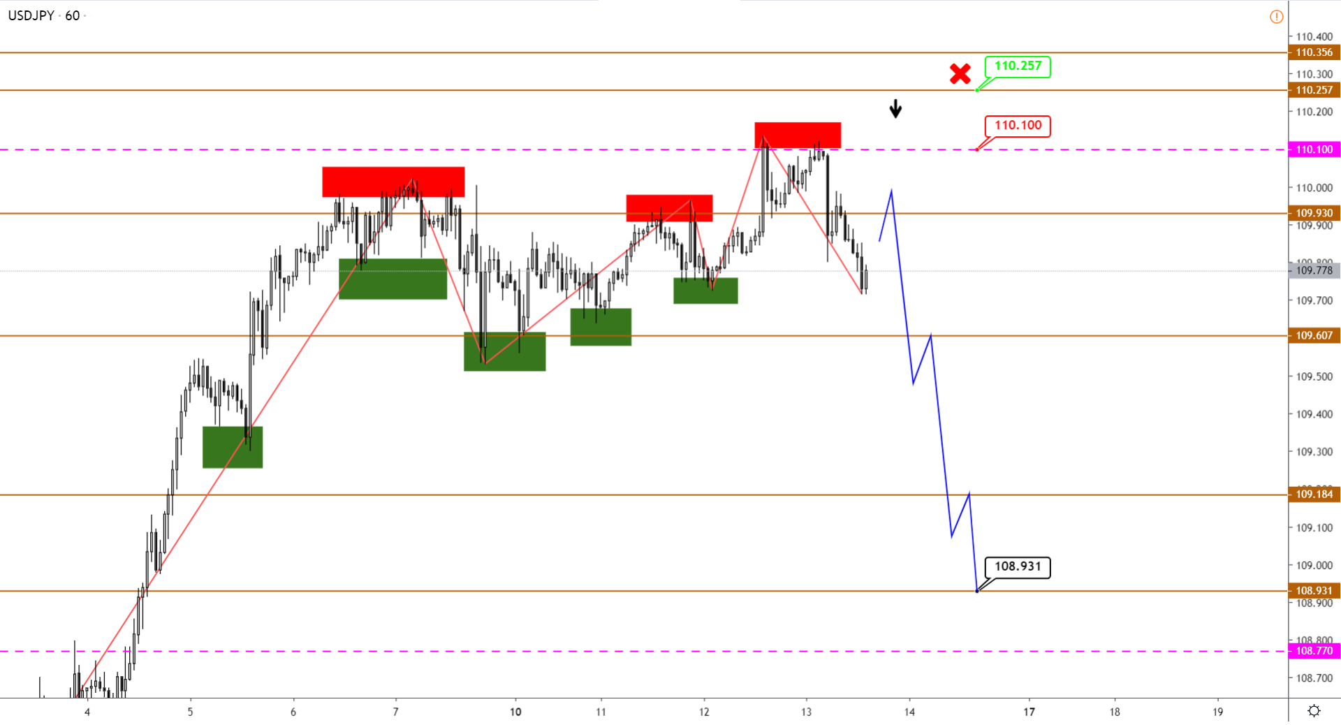 USDJPY-H1-1.png
