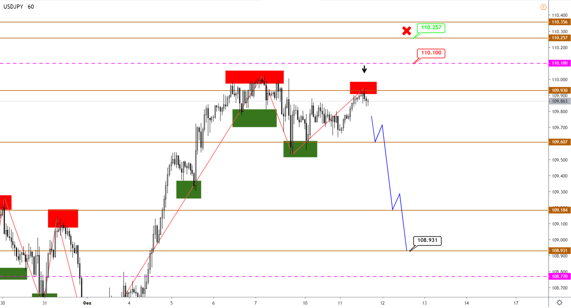 USDJPY-H1.png