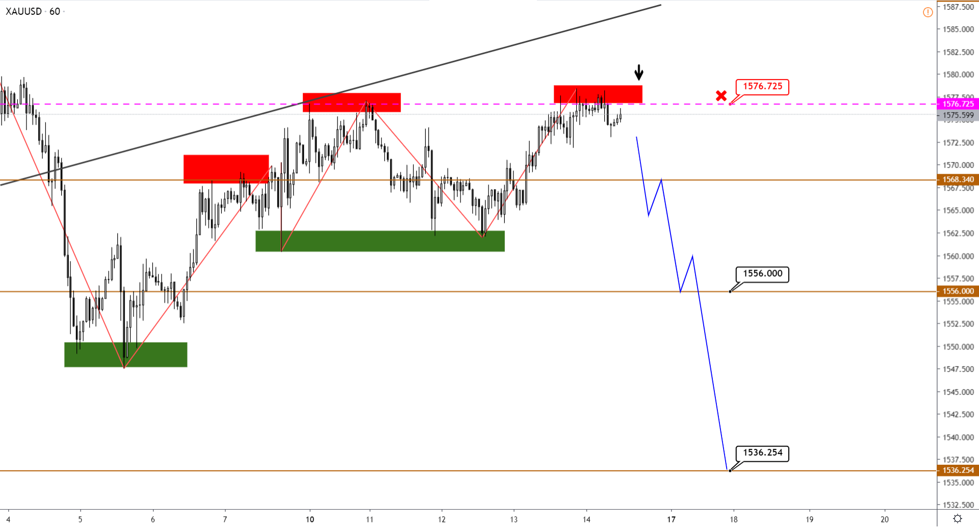 XAUUSD-H1-1.png