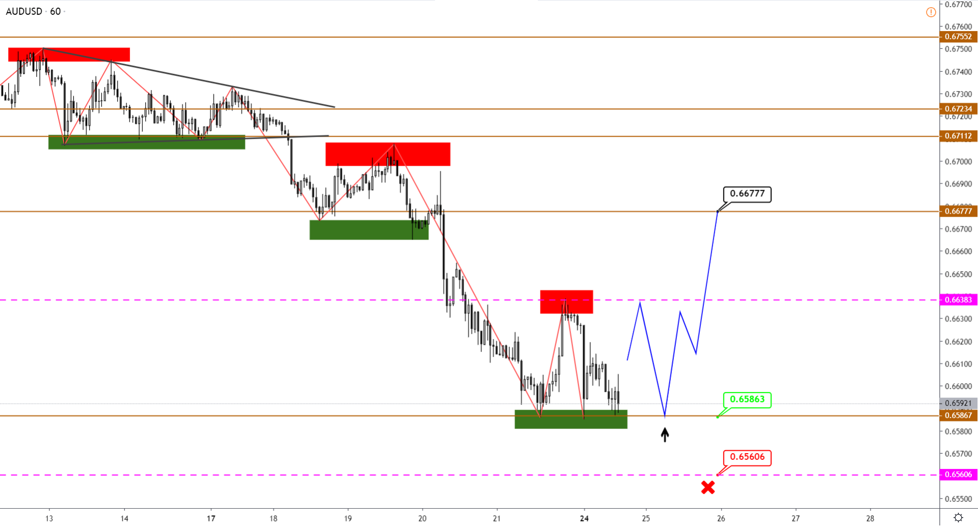 audusd-h1-1.png