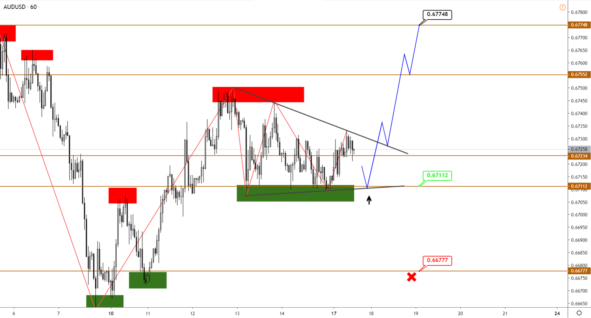 audusd-h1.png